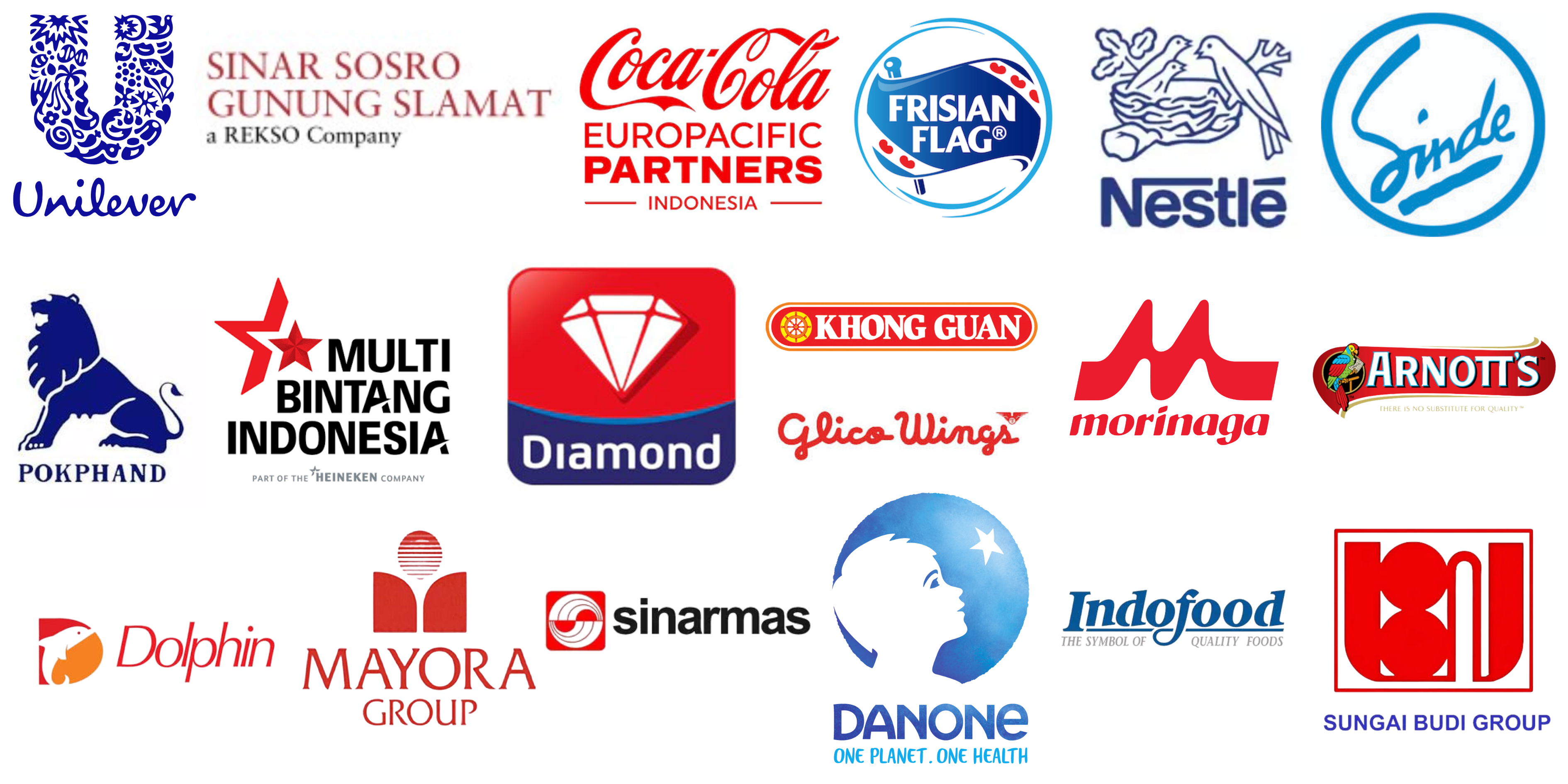 Danfoss Food and Beverage